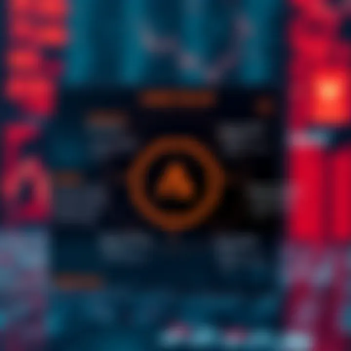 Diagram illustrating market factors and risks impacting Arbitrum's valuation in the layer 2 scaling sector