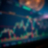 Graph displaying Bitcoin price trends with candlestick patterns and moving averages