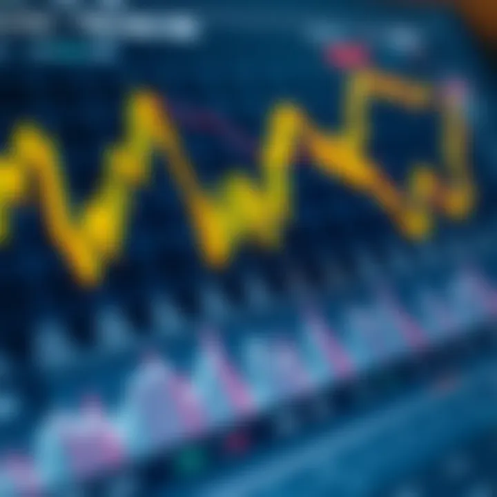 Chart illustrating economic indicators influencing gold prices including inflation and currency strength