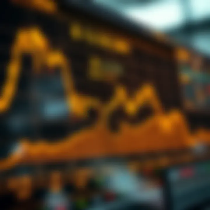 Graph showing gold price trends against the US dollar with highlighted market fluctuations