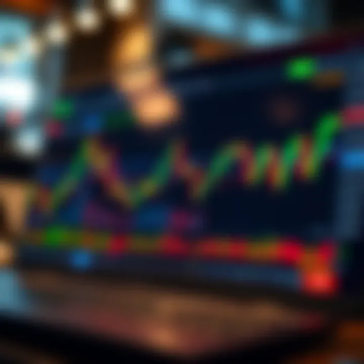 Interactive chart displaying stock market trends with various technical indicators on TradingView platform