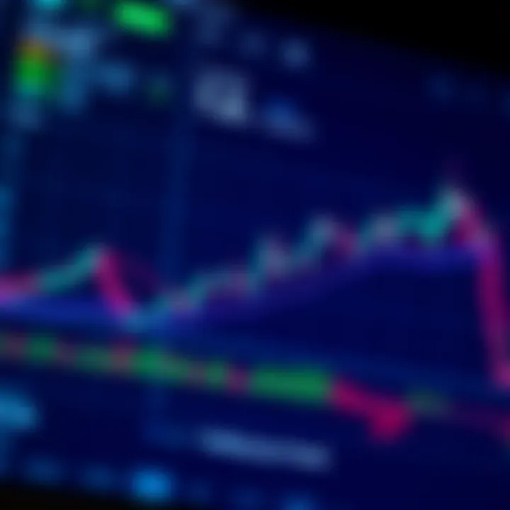 TradingView chart interface displaying various technical indicators and trend lines for market analysis