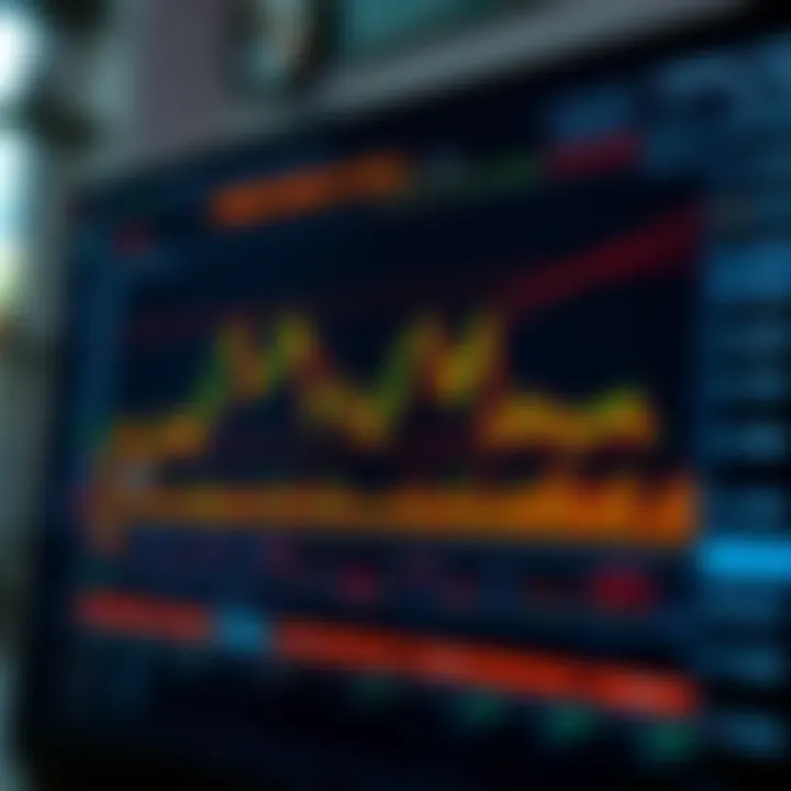 Chart illustrating evaluation of forex signal accuracy and risk management