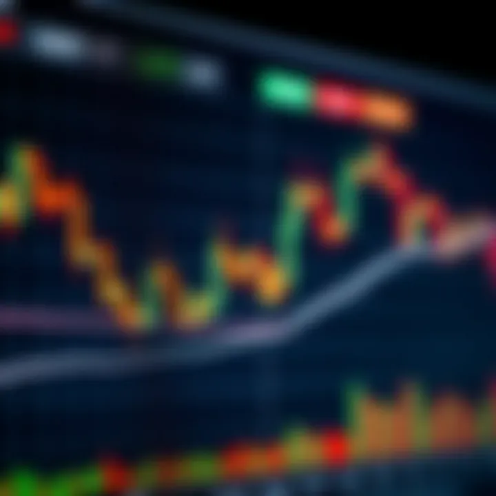 Graph showing GBPJPY currency pair price movements with technical indicators