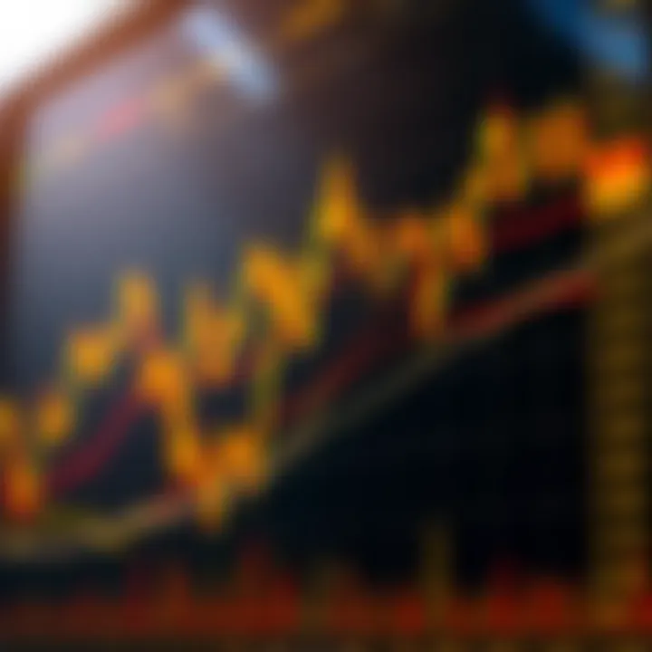 Chart displaying key indicators used in technical analysis for trading gold in Nigerian markets