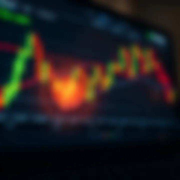 TradingView interface displaying dynamic candlestick charts with technical indicators