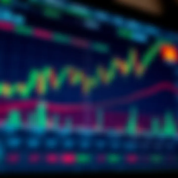 Graph illustrating market trends with risk and reward indicators