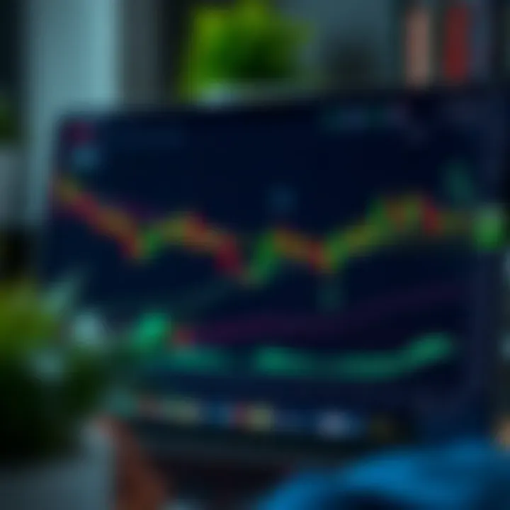 TradingView chart interface showcasing various technical indicators and customizable tools