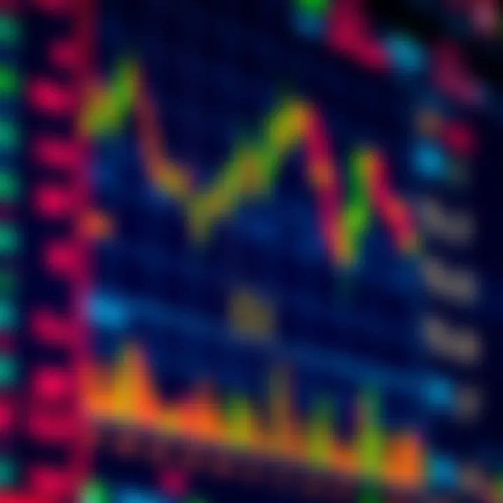 Digital display of forex market data with currency symbols