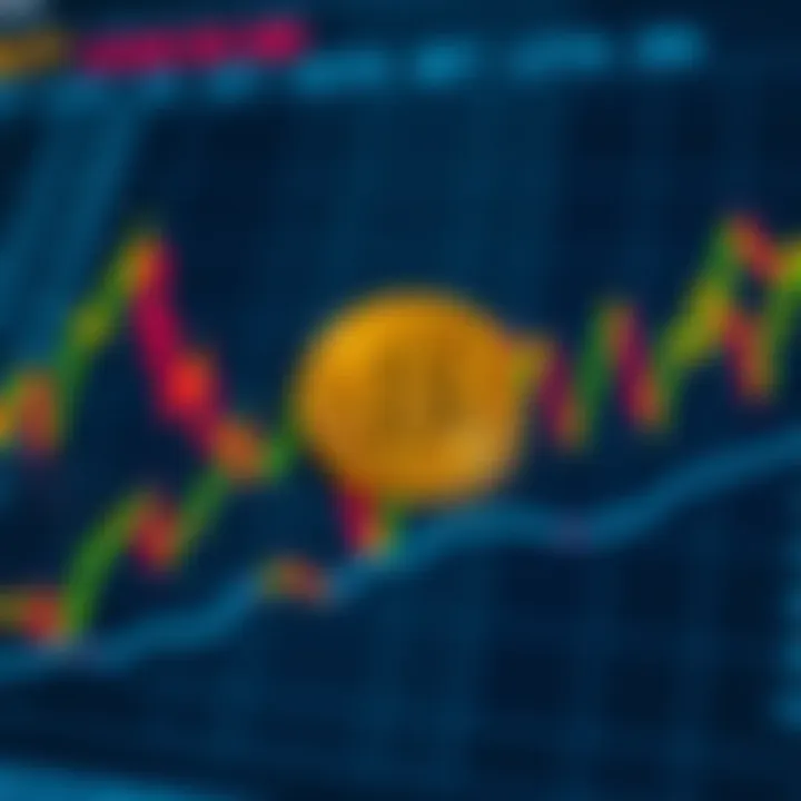 Chart illustrating key technical indicators impacting Sui Coin value for investors