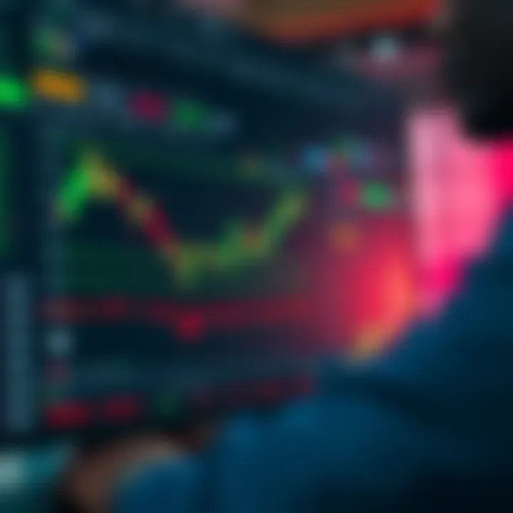TradingView interface displaying advanced charting tools and technical indicators for market analysis