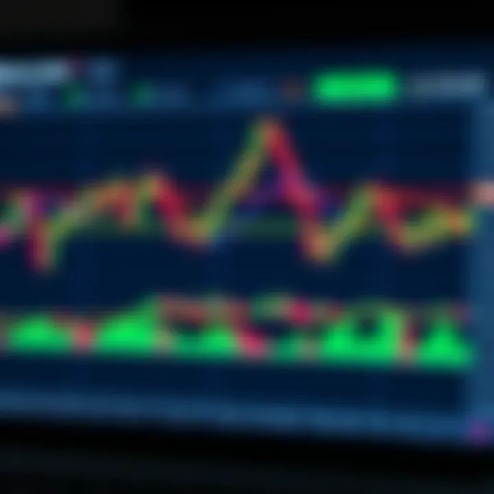 Interactive trading charts displaying dynamic price movements and technical indicators
