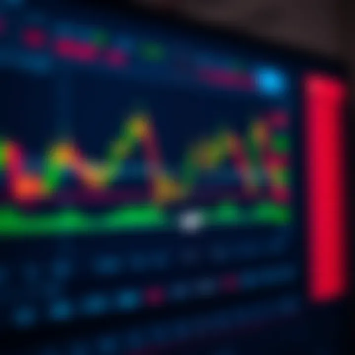 Advanced Charting Tools on TradingView and Deriv Interactive chart displaying candlestick patterns and technical indicators on a trading platform