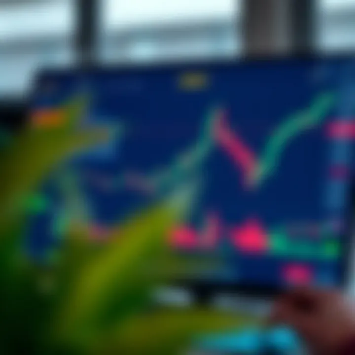 TradingView interface integrated with Deriv displaying various financial charts