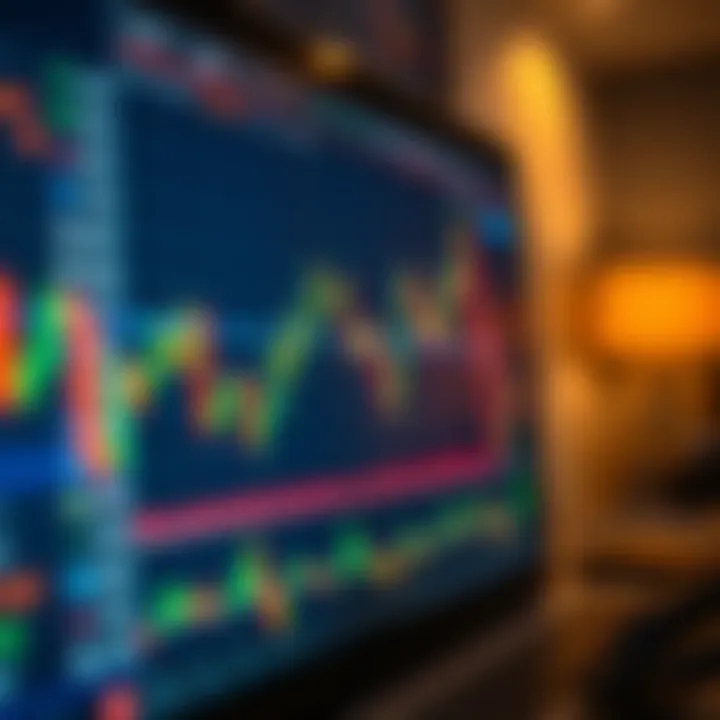 Interactive financial chart displaying candlestick patterns and technical indicators on TradingView platform