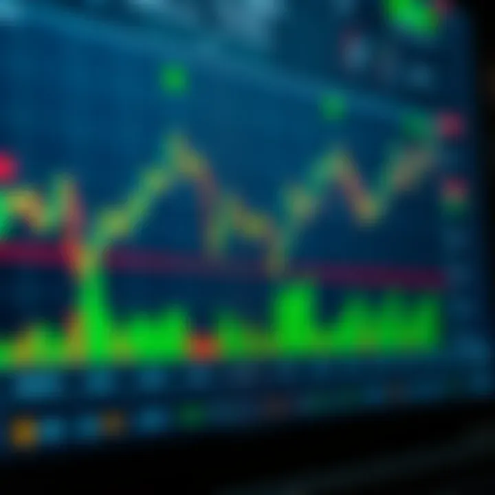 Chart displaying various types of trading signals with annotations highlighting key market patterns