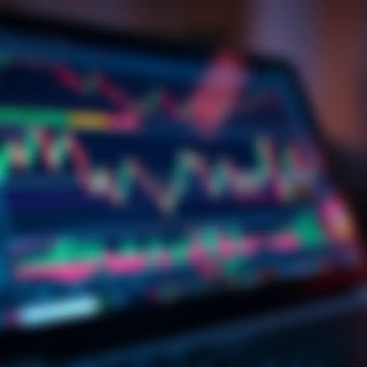 TradingView platform displaying binary trading charts with candlestick patterns and technical indicators