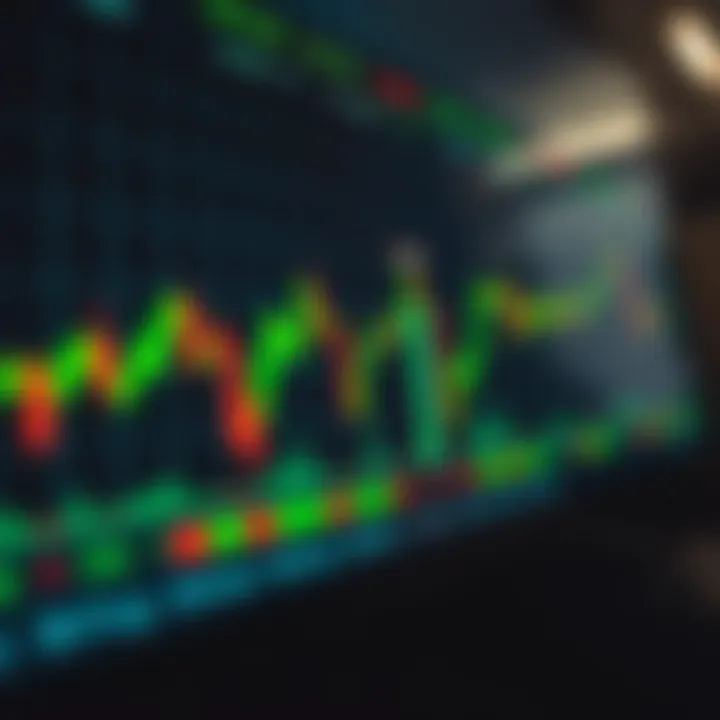 Chart depicting boom and crash market trends with key indicators highlighted