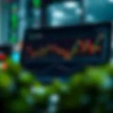 Illustration of various chart patterns including head and shoulders, triangles, and double tops used in technical analysis