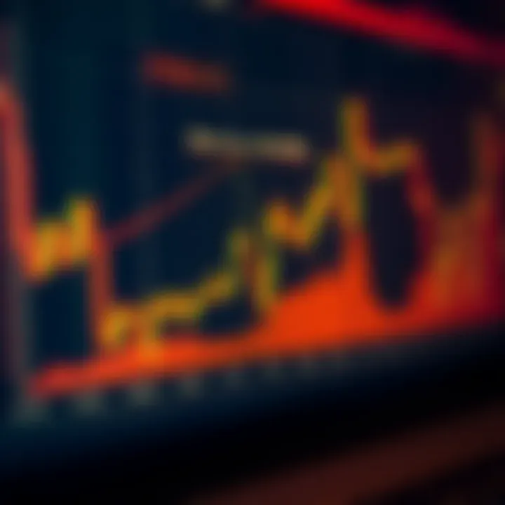 Effective Risk Management Techniques in Forex Trading Graph showing different forex risk management strategies like stop-loss and diversification