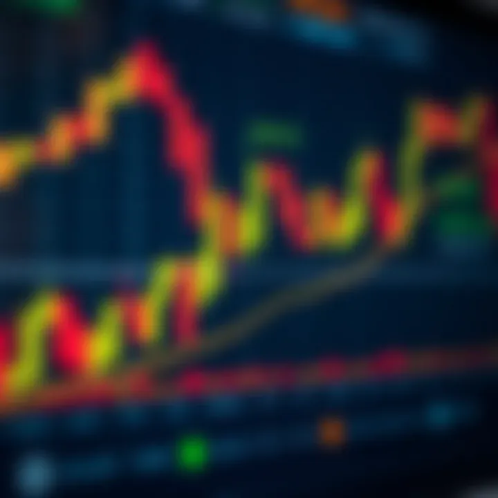 Detailed candlestick chart highlighting breakout points and trend reversals