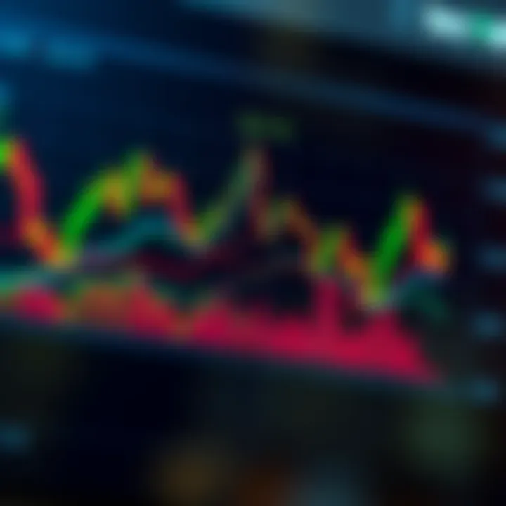 Chart illustrating multiple classic trading patterns including triangles and double tops