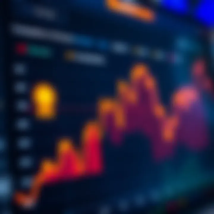 Graph showing competitive trader performance with highlighted rewards and rankings