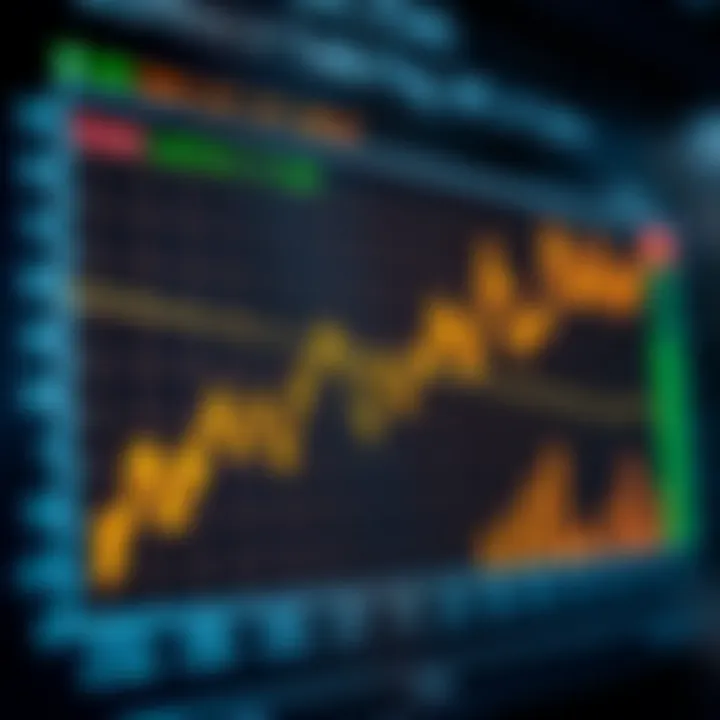 Graph showing fluctuations in Nigerian financial markets with economic indicators