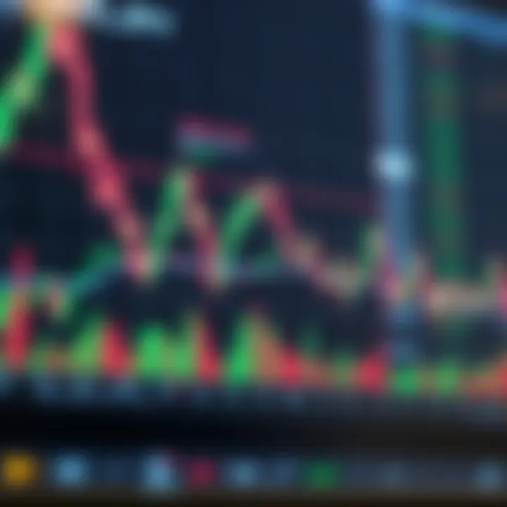 Technical Indicators Analysis for USD/JPY Currency Pair Chart illustrating technical indicators such as moving averages and RSI for USD/JPY currency pair