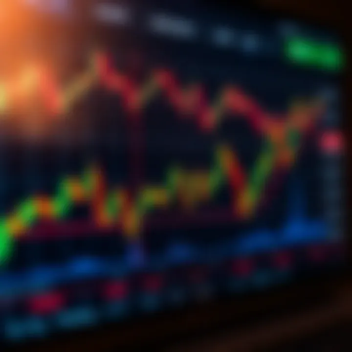 Graph showing USDCAD exchange rate trends with economic indicators overlay