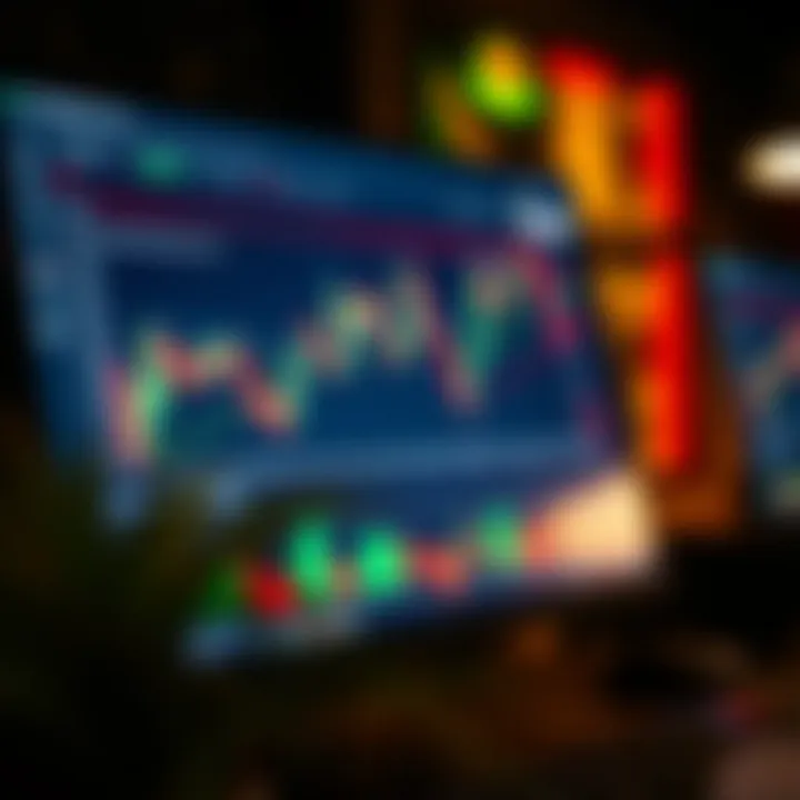 TradingView platform displaying candlestick charts with technical indicators for binary options analysis