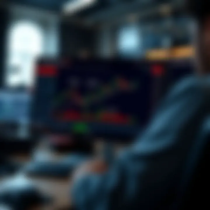 TradingView platform screenshot showing a binary options trading setup with customized charts and risk management tools