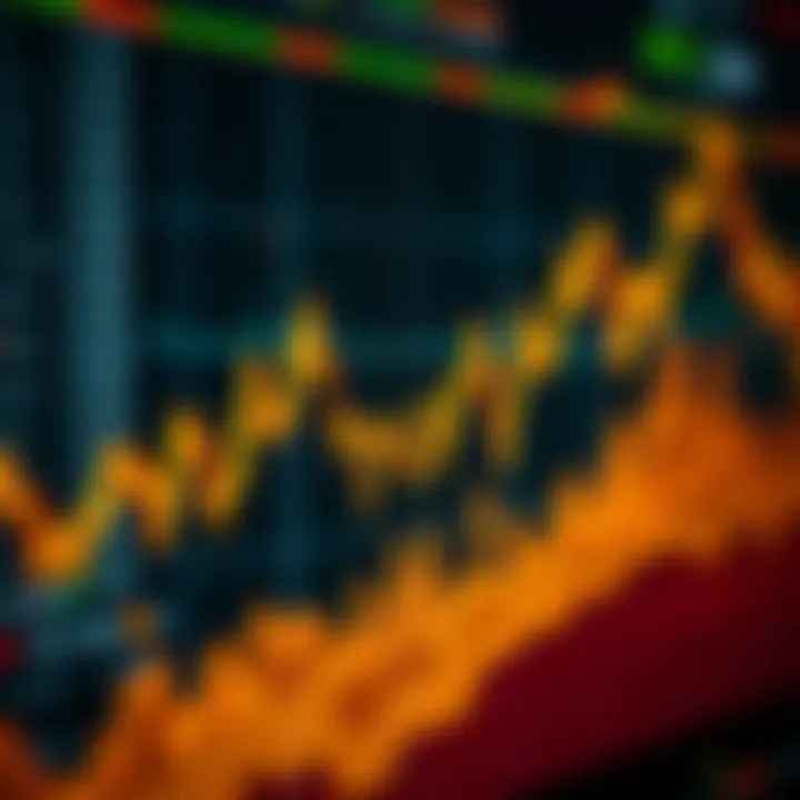 Graph illustrating the impact of geopolitical events and technical analysis on gold trading trends