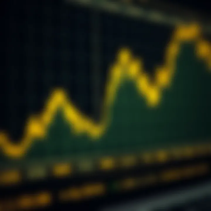 Graph showing the impact of global economic indicators on gold price fluctuations
