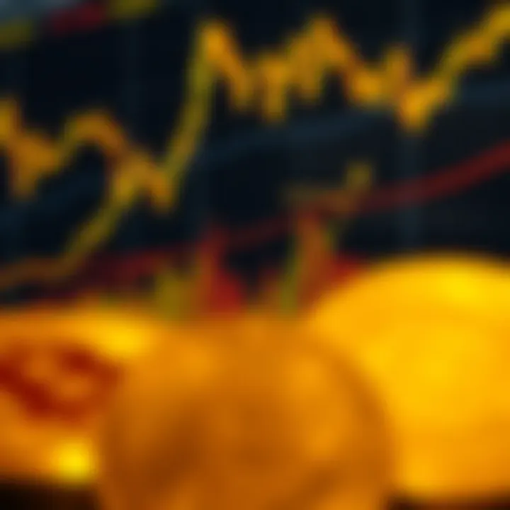 Graph showing recent price fluctuations of gold against the US dollar with trend lines and key support and resistance levels