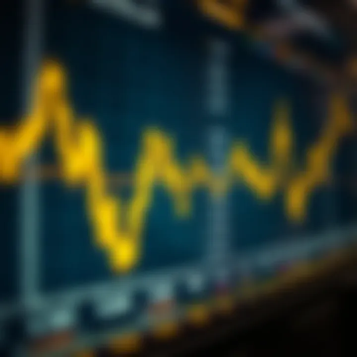 Chart displaying gold price fluctuations against the US dollar