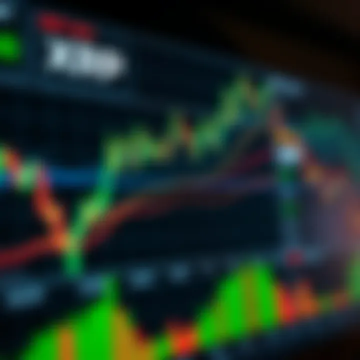 Graph showing XRP price fluctuations over time with various trend lines and support levels
